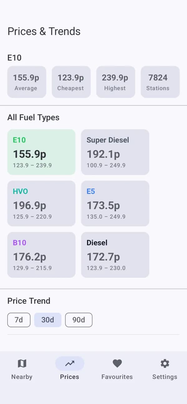 Fuel Tracker UK on Android, showing the UK average price of each fuel and its trend